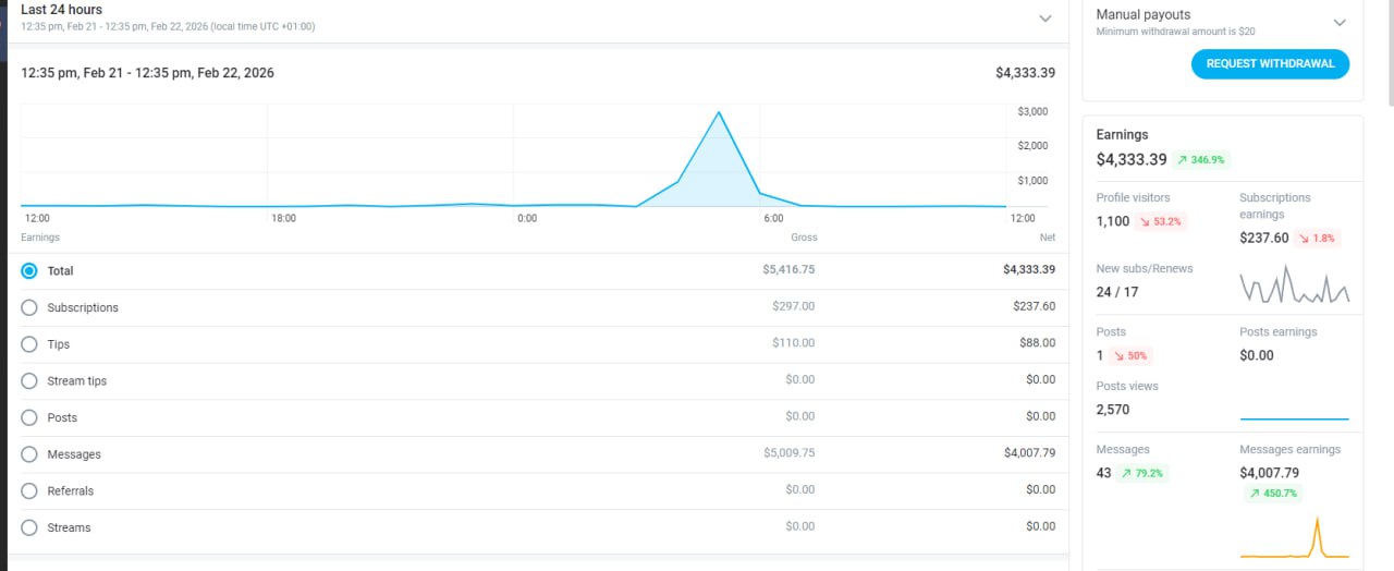 Dashboard screenshot: net earnings up 346.9%