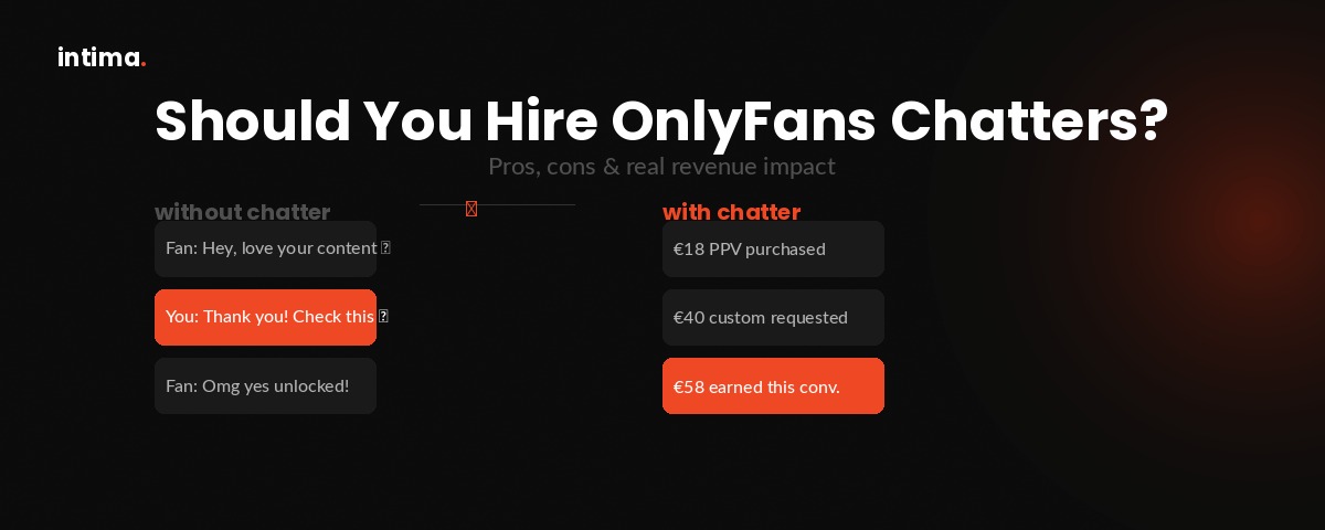 Comparison of OnlyFans fan conversations with and without a professional chatter — Intima Agency