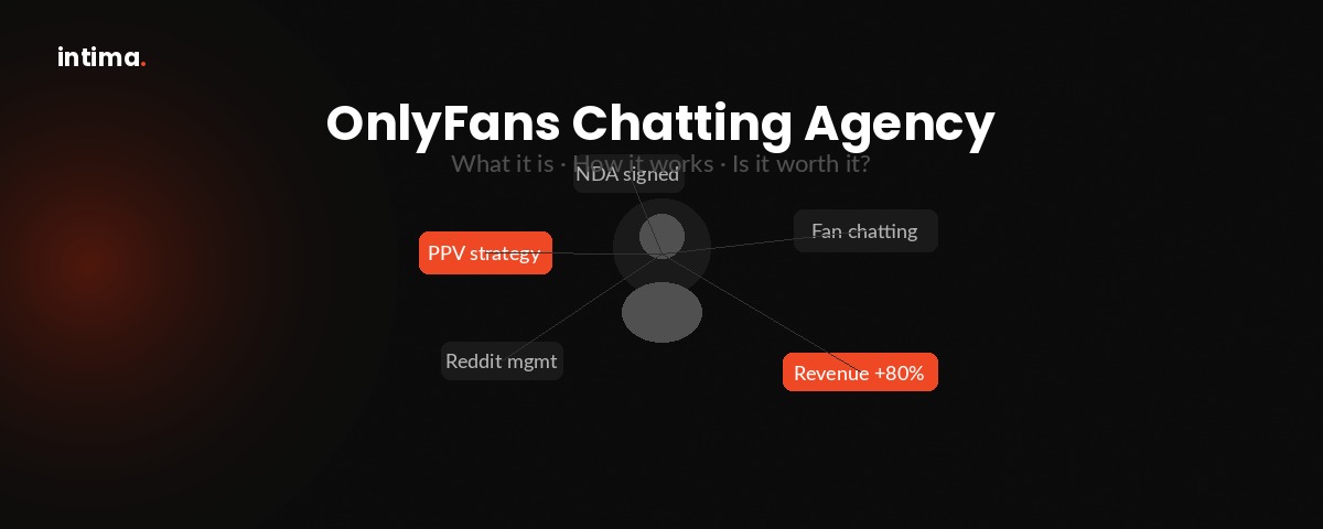 Illustration of an OnlyFans chatting agency team managing creator DMs — Intima Agency