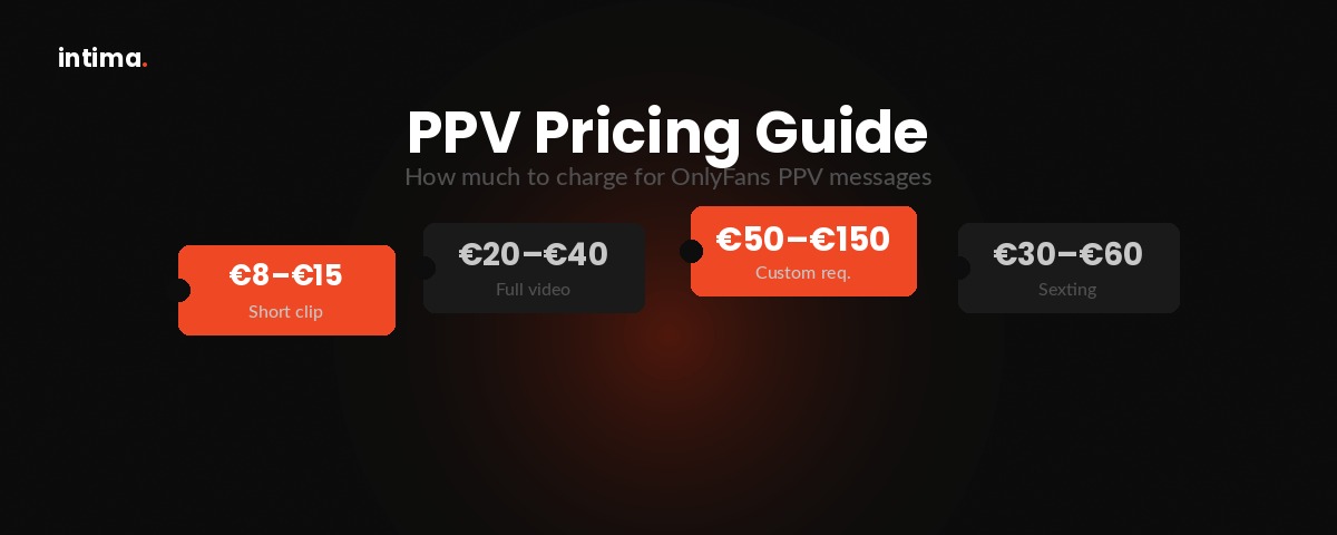 OnlyFans PPV price tags showing pricing by content type — Intima Agency guide