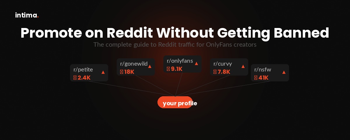 Reddit subreddit cards showing upvotes for OnlyFans creator promotion — Intima Agency guide